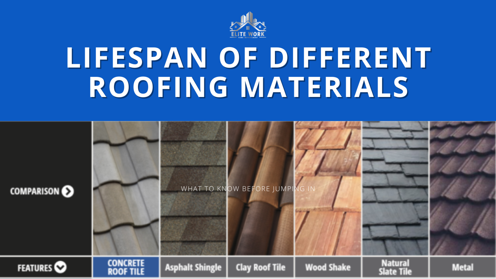 The Lifespan of Different Roofing Materials: What to Expect