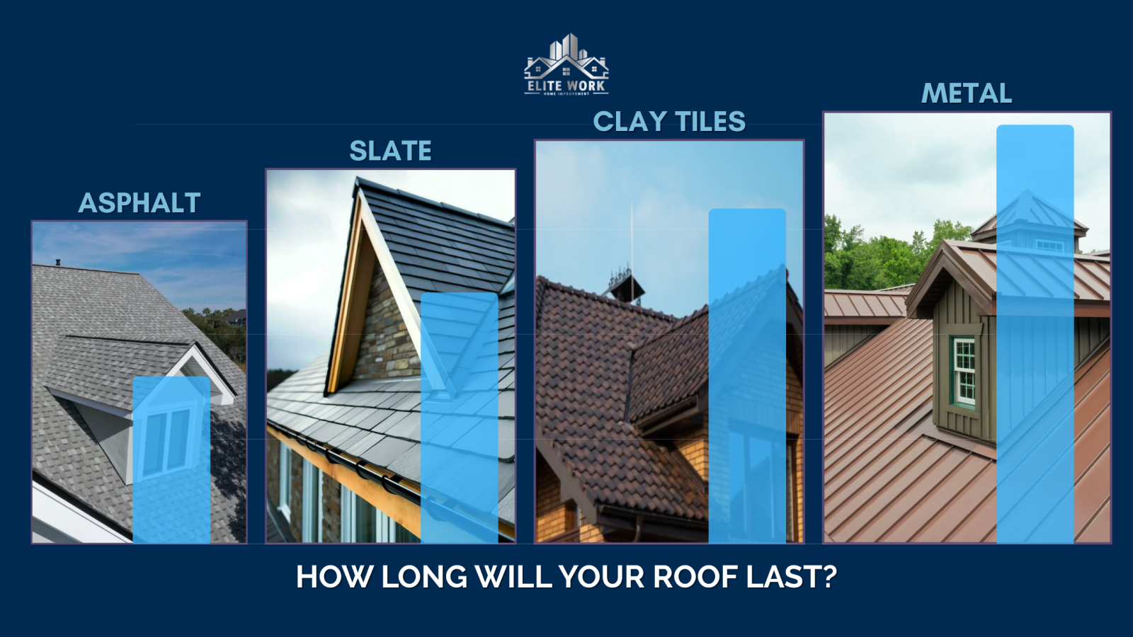 The Longevity of Different Roofing Materials & What to Expect