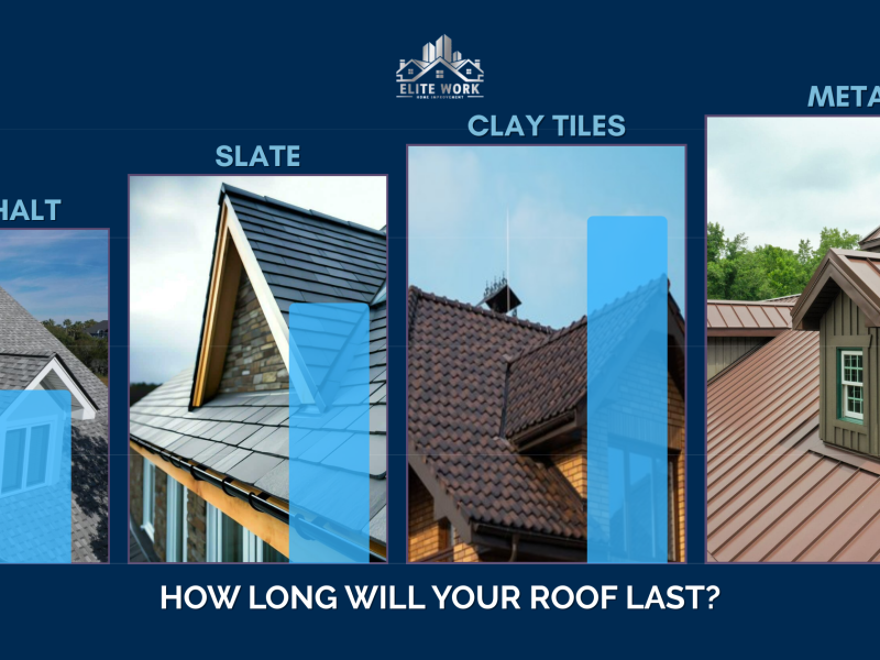 The Longevity of Different Roofing Materials & What to Expect