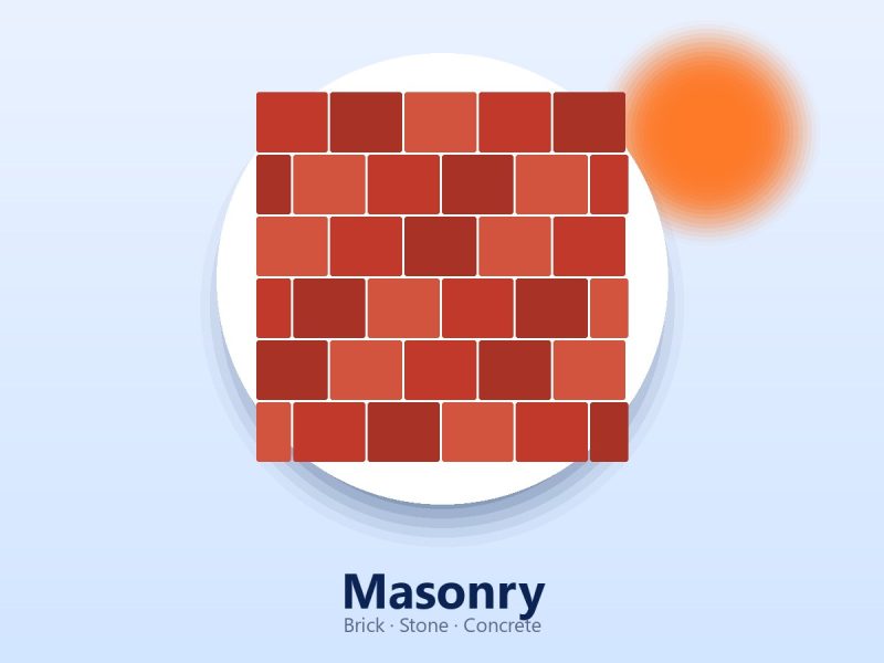 Masonry & Walkway – Wayne, NJ